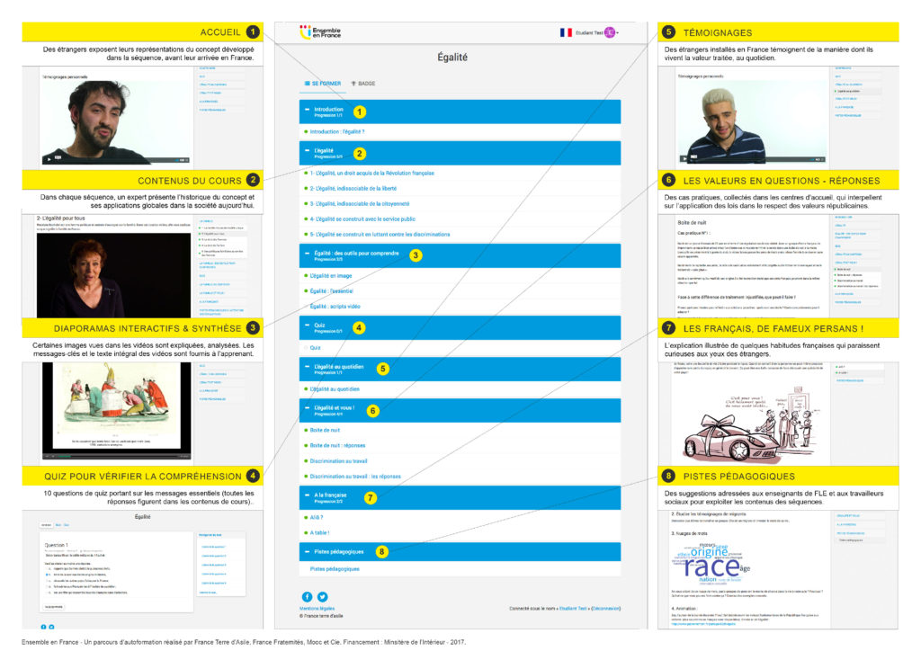 Ensemble en France, cours sur une plateforme Moodle