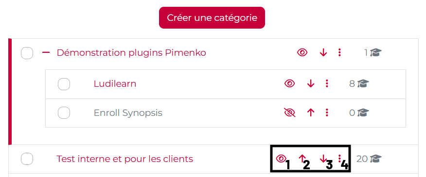 Les boutons au niveau d'une catégorie de cours