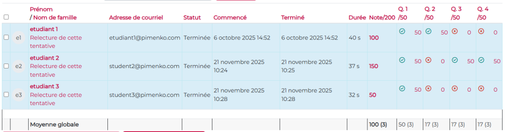 tableau des notes obtenues