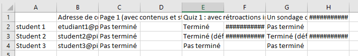 Exemple d'export des données d'achèvement d'activités, pour le groupe 1