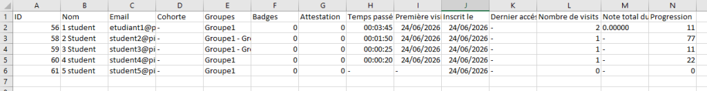 Exemple d'export des données du rapport Digiboard d'un cours, onglet "Présence et résultats" pour le groupe 1 du cours