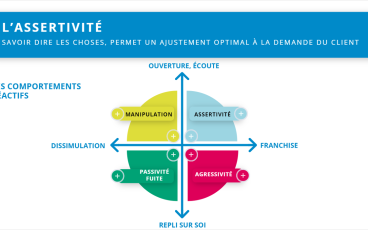 Cours LMS Moodle CFPPA - diaporama