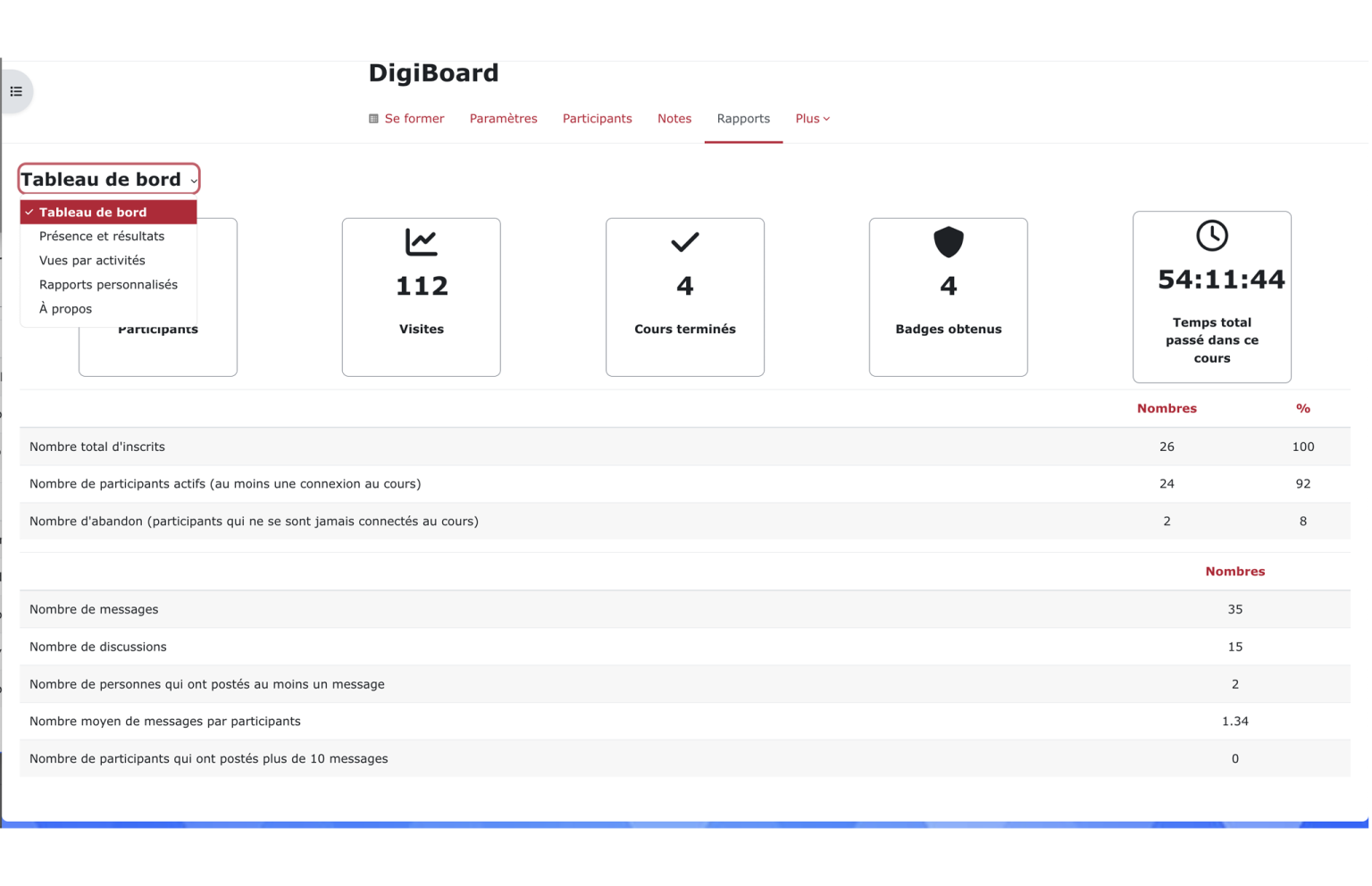 Plugin développe par Pimenko : rapport digiboard avec la vue d'ensemble