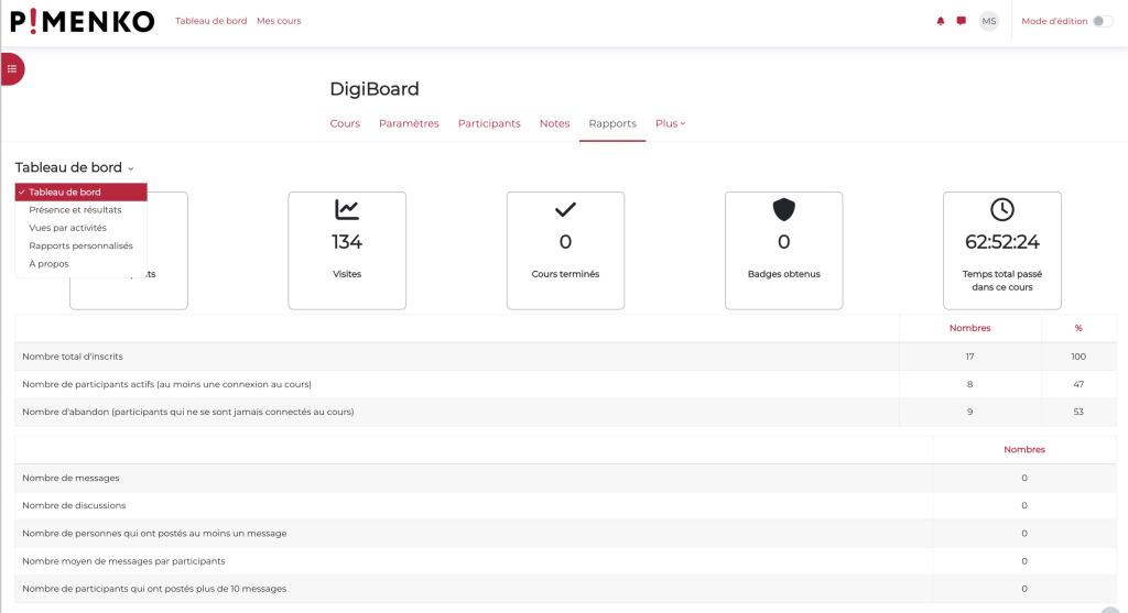 Tableau de bord DigiBoard - Suivi engagement apprenant Moodle Interface du tableau de bord DigiBoard affichant les indicateurs clés : 17 participants, 134 visites, 0 cours terminés, 0 badges obtenus et 62h46 de temps passé dans le cours