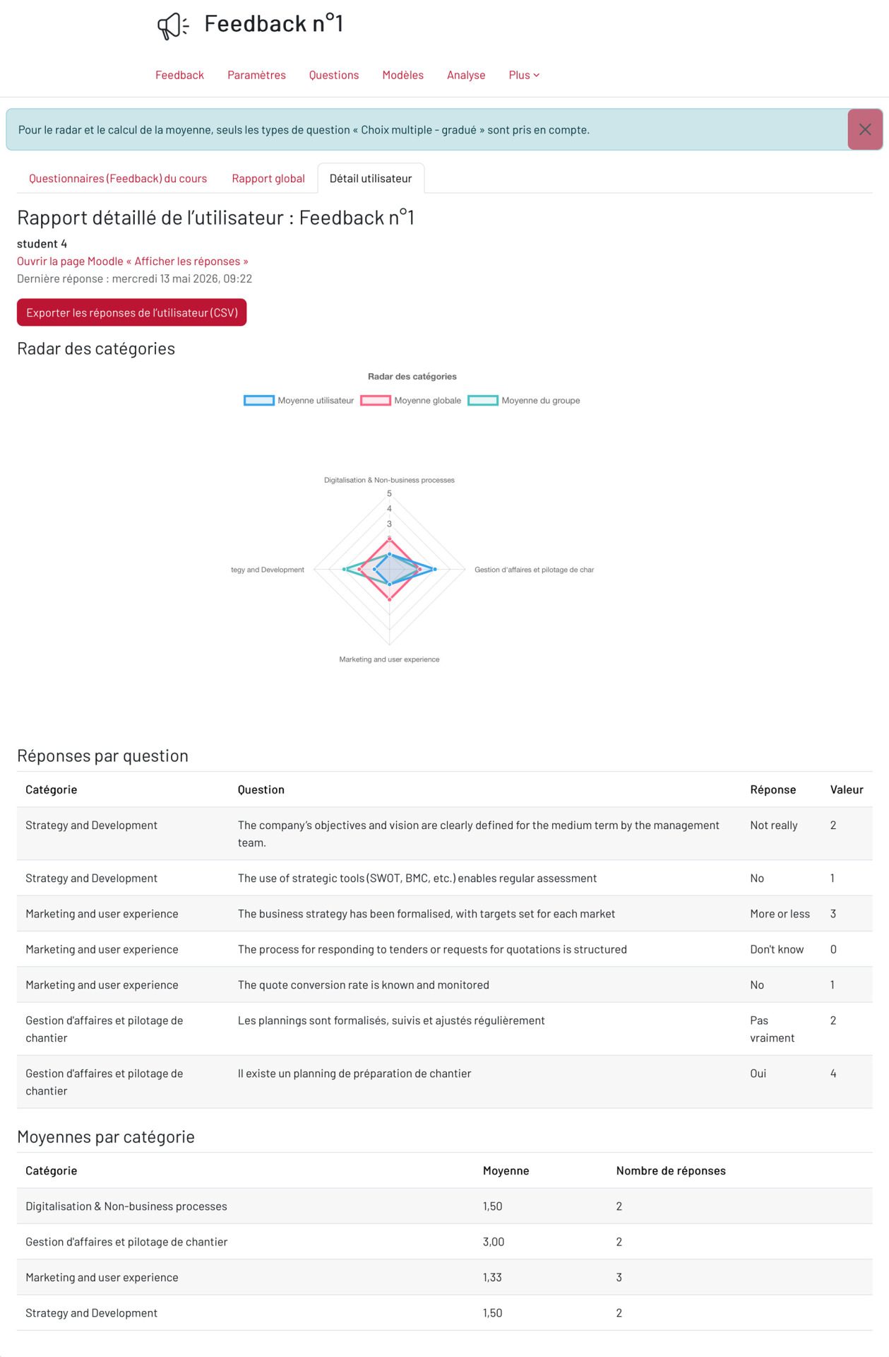 Rapport détaillé utilisateur Feedback Radar : graphique radar individuel et réponses par question