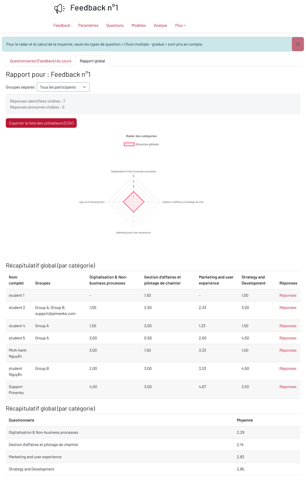 Rapport global Feedback Radar : filtre groupes, export CSV et compteur de réponses