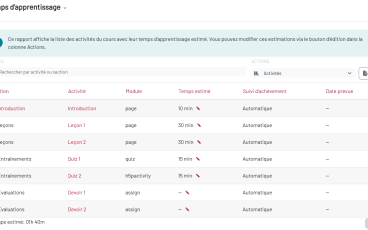 Rapport LearningTime Moodle – liste des activités du cours avec temps estimé par section, module et suivi d'achèvement