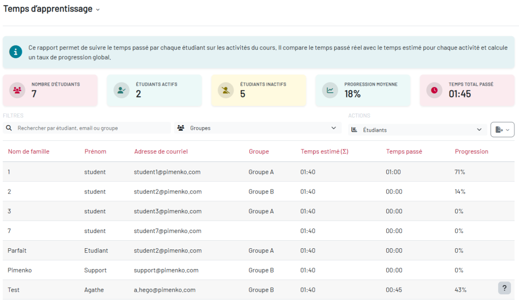 Vue d'ensemble du rapport LearningTime avec indicateurs de suivi du cours
