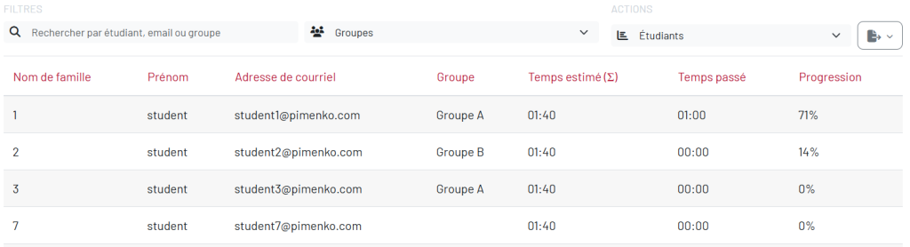 Vue de l'onglet Étudiants du rapport LearningTime avec durée réalisée et progression par apprenant