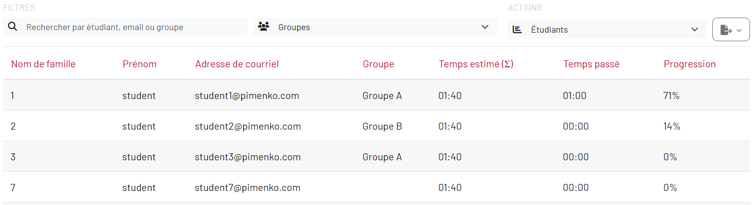 Vue détaillée LearningTime Moodle – suivi individuel du temps passé et de la progression par apprenant et par groupe