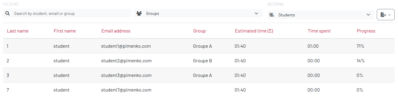 Activities tab: Details view
