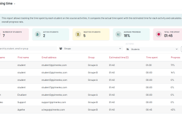 Rapport LearningTime sur Moodle – tableau de suivi du temps passé par apprenant avec progression et comparaison au temps estimé