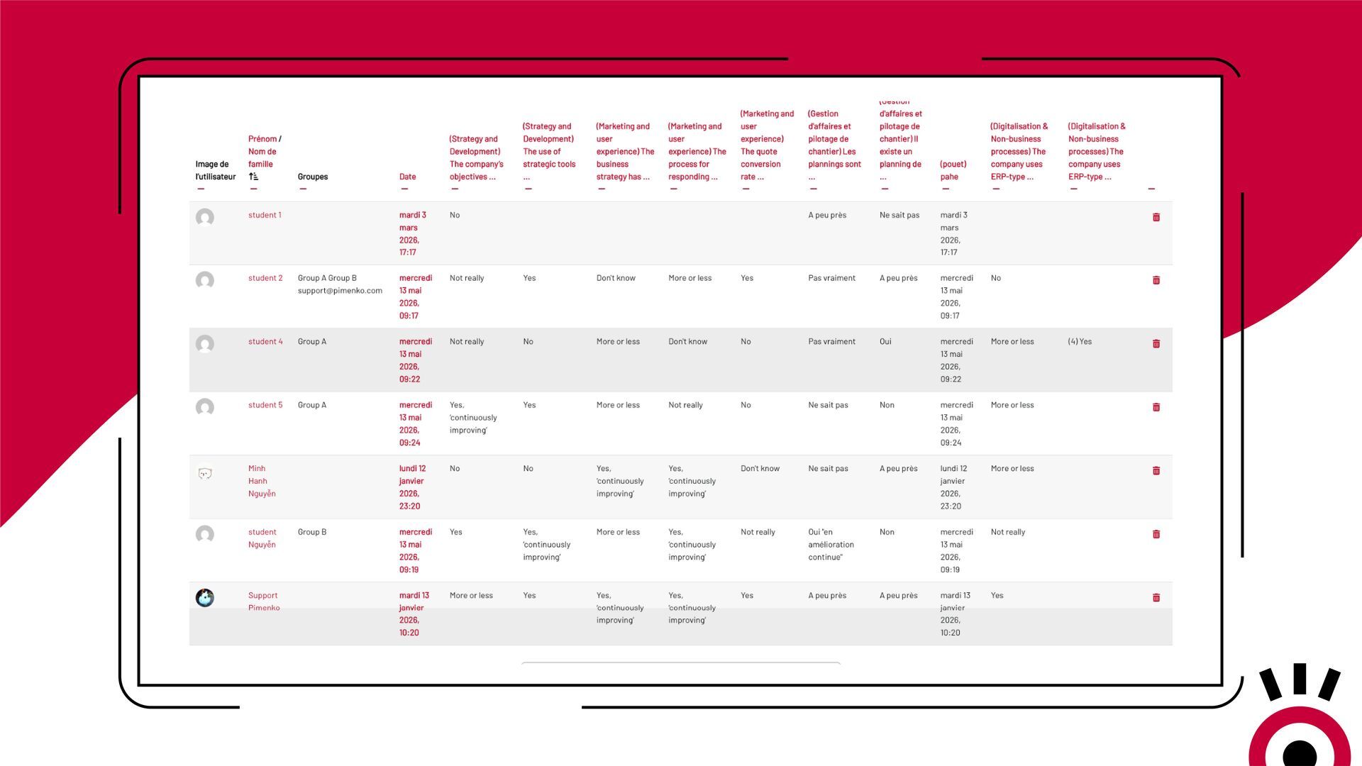 Informe de comentarios de Moodle nativo: tabla sin procesar con las respuestas individuales por pregunta, ilegible y sin sintetizar por categorías