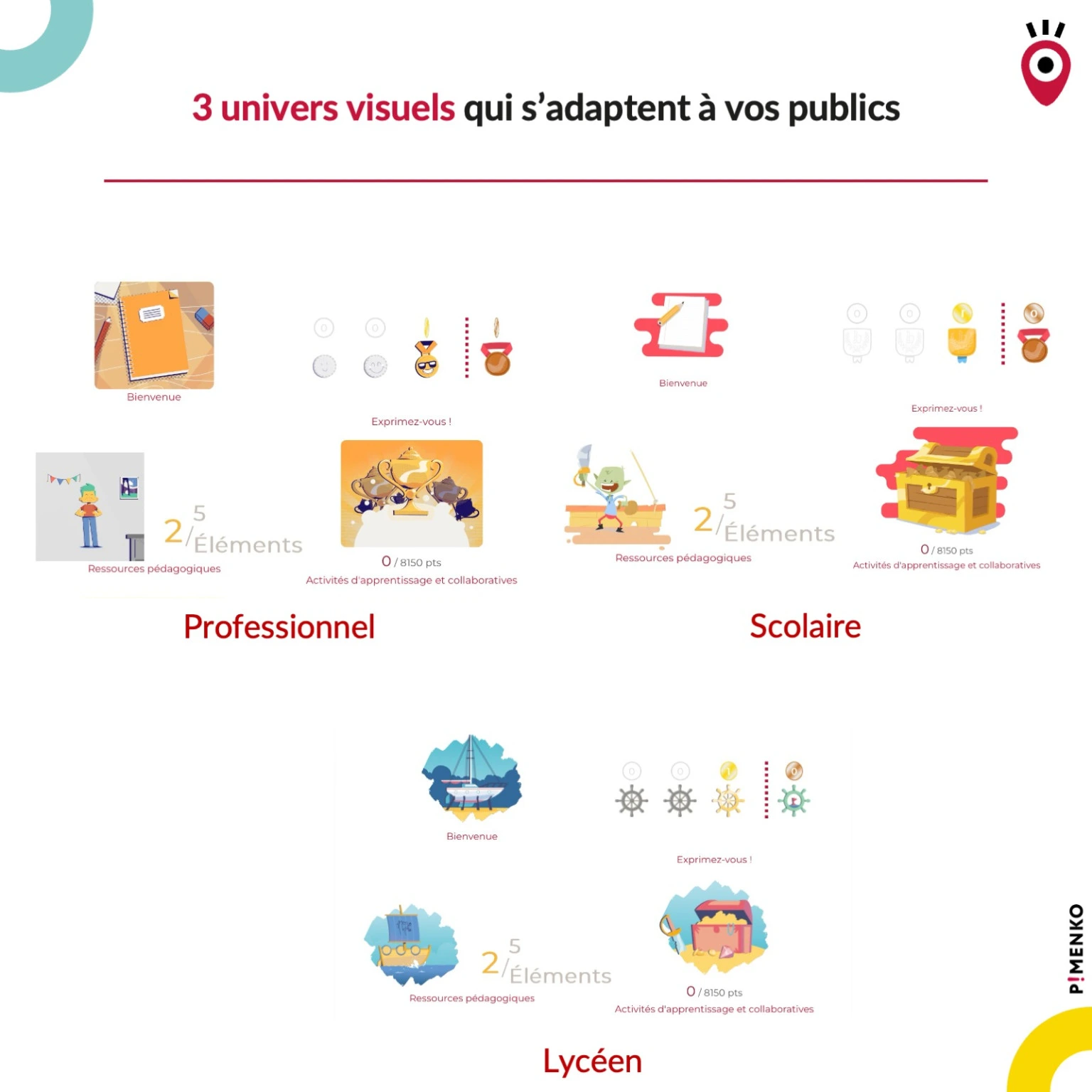 LudiLearn – 3 univers visuels Moodle adaptés au public : Professionnel, Scolaire et Lycéen, chacun avec ses propres éléments graphiques