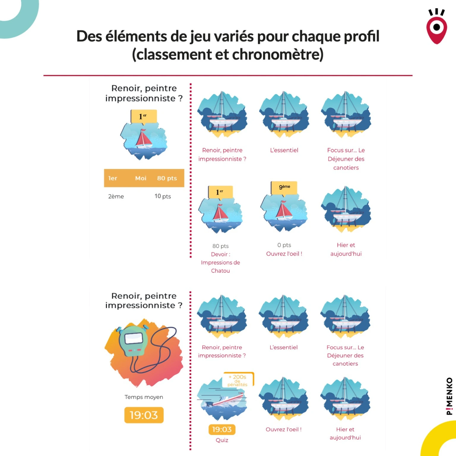 LudiLearn Moodle – éléments de jeu classement et chronomètre par activité, stimulant la compétition et la gestion du temps selon le profil apprenant