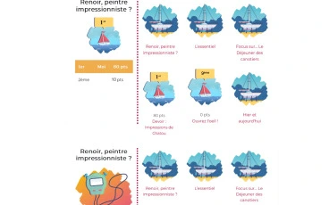 LudiLearn Moodle – éléments de jeu classement et chronomètre par activité, stimulant la compétition et la gestion du temps selon le profil apprenant