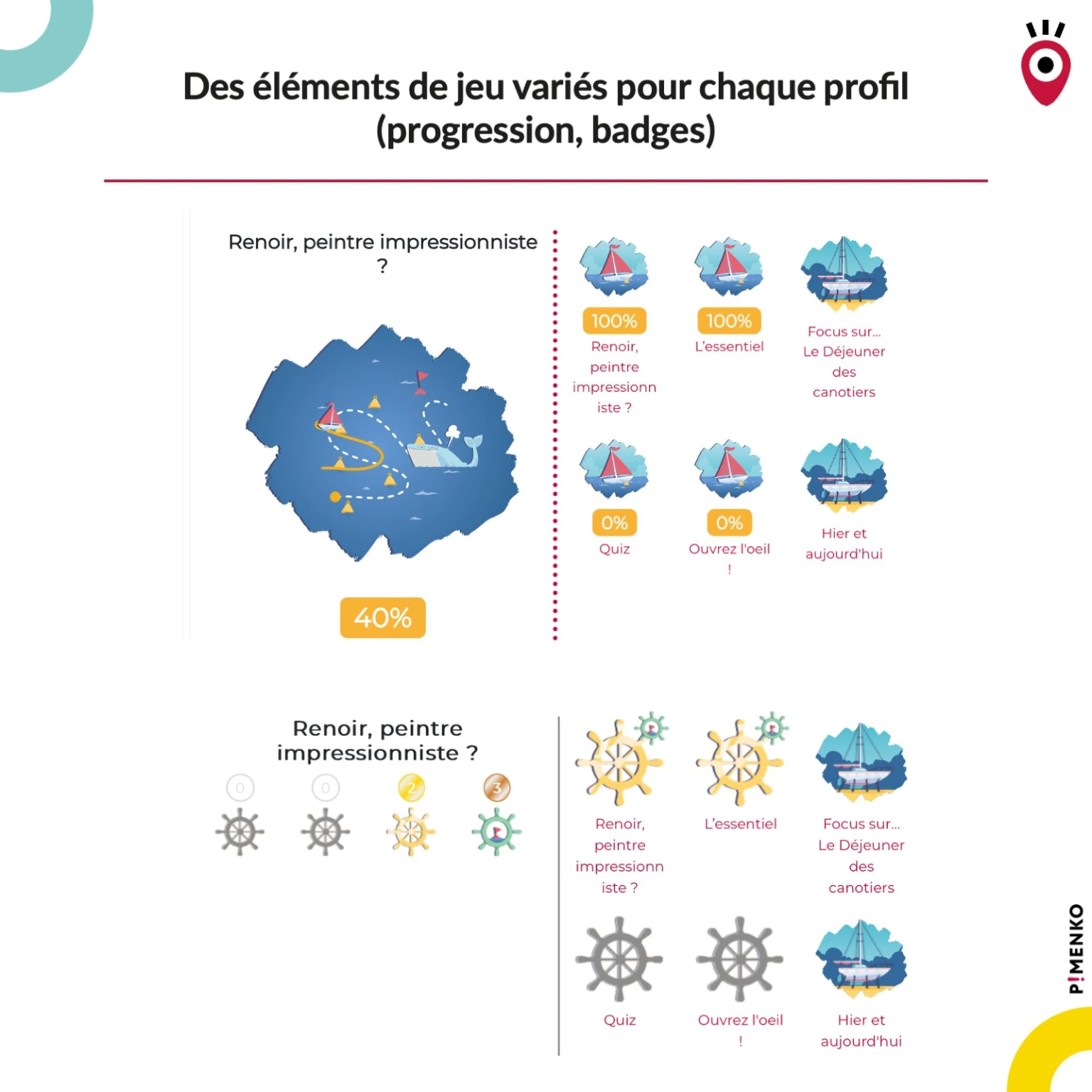 LudiLearn Moodle – éléments de jeu progression et badges par activité, avec indicateur global de complétion du cours adapté au profil apprenant