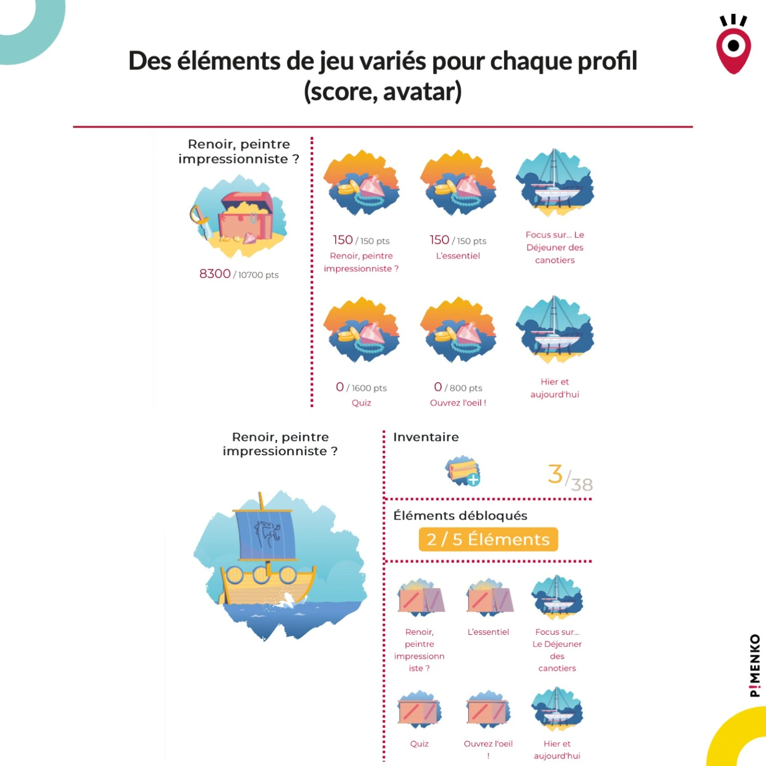 LudiLearn Moodle – éléments de jeu score et avatar avec inventaire et éléments débloqués par activité, adaptés au profil de l'apprenant
