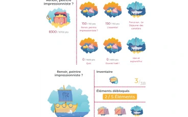 LudiLearn Moodle – éléments de jeu score et avatar avec inventaire et éléments débloqués par activité, adaptés au profil de l'apprenant