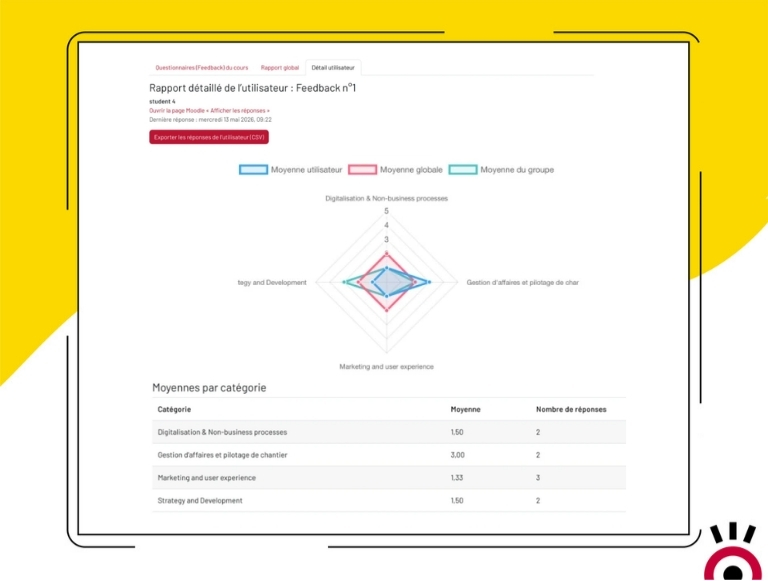 Informe «Feedback Radar» de Moodle: gráfico radial por categoría con comparación entre la media de los usuarios, la media global y la media del grupo
