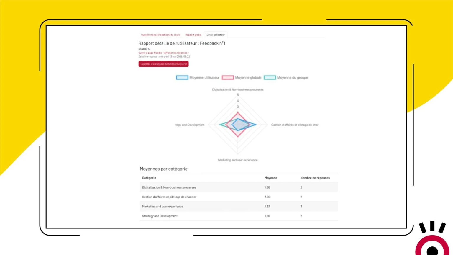 Rapport Feedback Radar Moodle – graphique radar par catégorie avec comparaison moyenne utilisateur, moyenne globale et moyenne du groupe