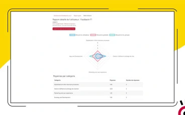 Rapport Feedback Radar Moodle – graphique radar par catégorie avec comparaison moyenne utilisateur, moyenne globale et moyenne du groupe