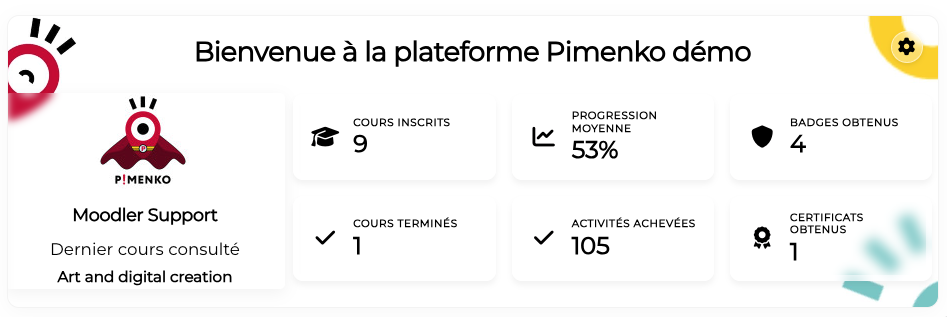 Vue du bloc "Ma progression" créé par Pimenko
